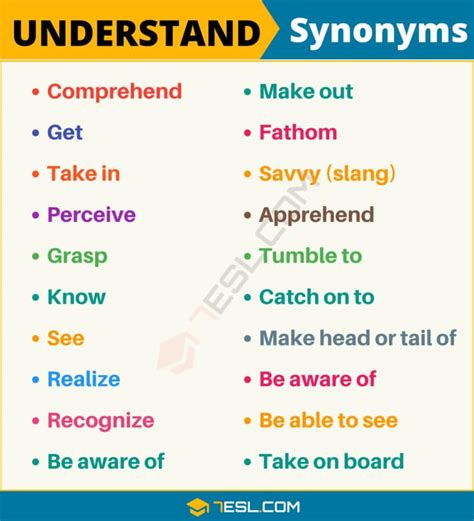 understood synonym|word for understood.